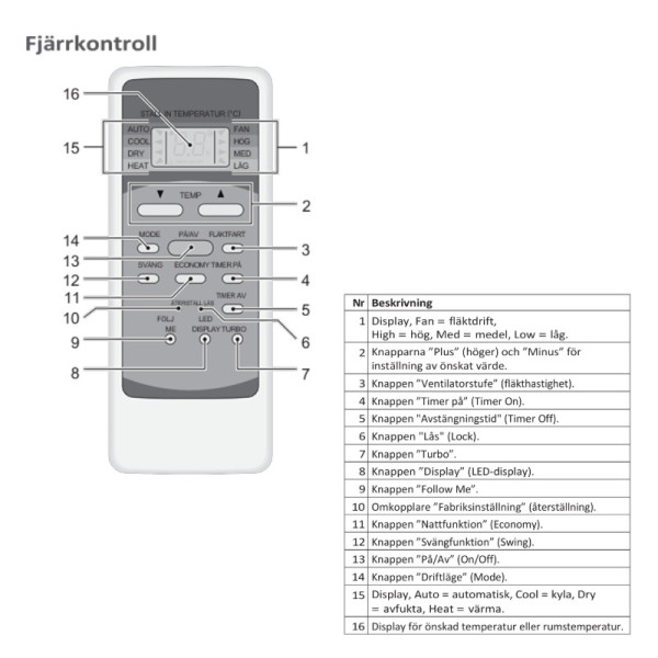 Frigoline Portabel AC 3.5kW – Mobilt Aggregat med kyla, värme & avfuktning