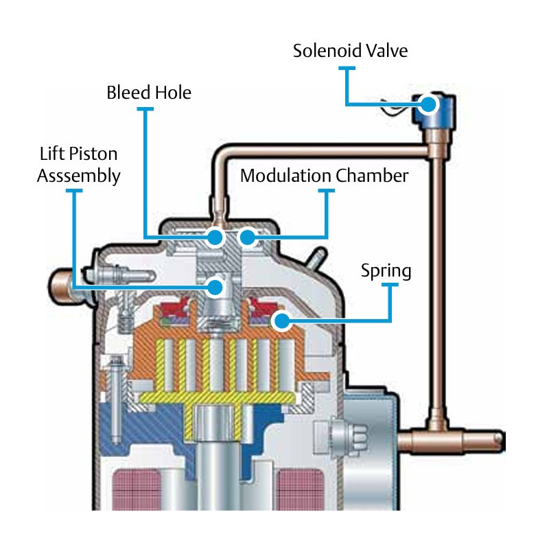 COPELAND DIGITAL ZXDE-030E-TFD COPELAND DIGITAL ZXDE-030E-TFD