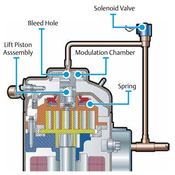 COPELAND DIGITAL ZXDE-030E-TFD