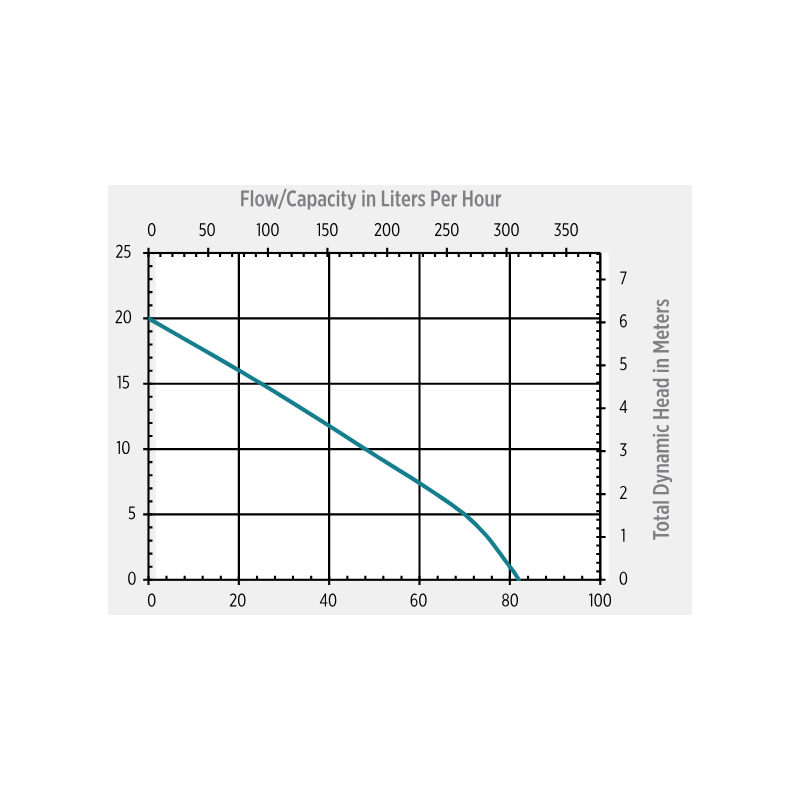 Little Giant Konendvattenpump VCCA-20S Little Giant Konendvattenpump VCCA-20S