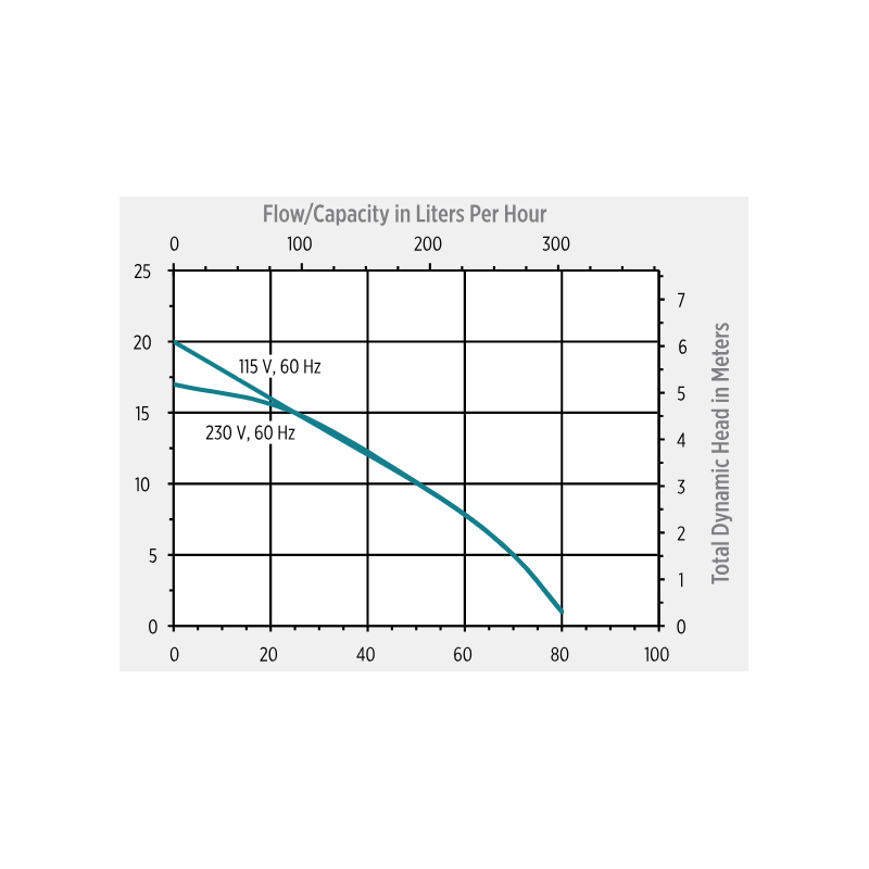 Little Giant Kondensvattenpump VCMA-20S Little Giant Kondensvattenpump VCMA-20S