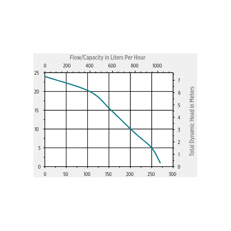 Little Giant Kondensvattenpump VCL-24S Little Giant Kondensvattenpump VCL-24S