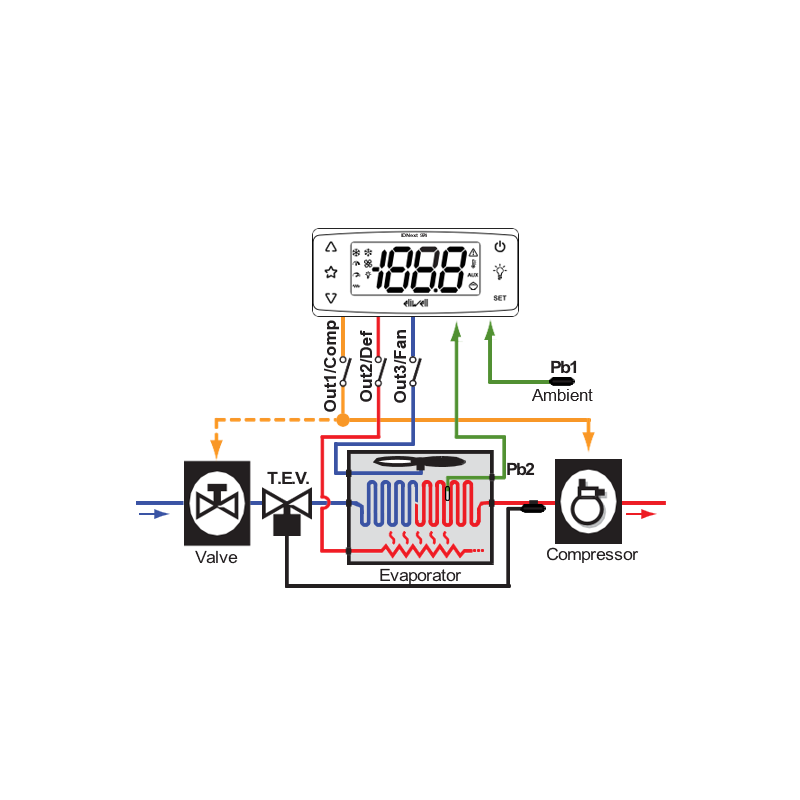 Regulator Eliwell ID Next 974p 230v