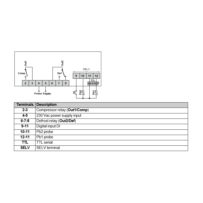 Regulator Eliwell ID Next 971P 230V