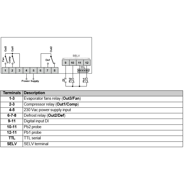 Regulator Eliwell ID Next 974p 230v