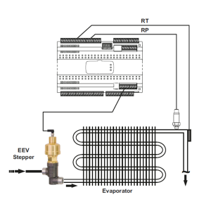 Regulator Eliwell... 2
