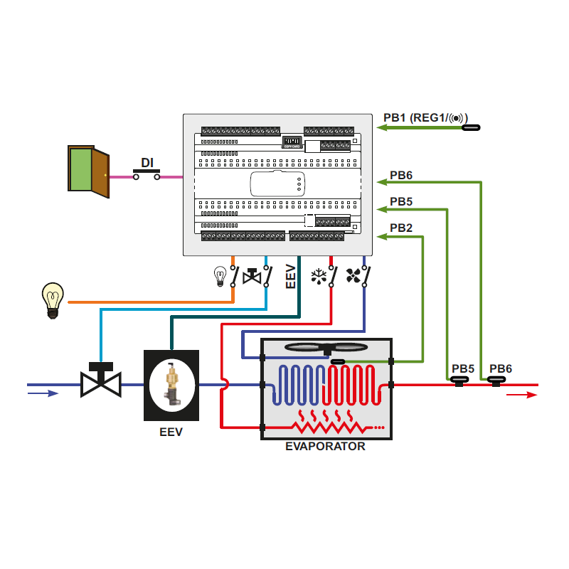 Regulator Eliwell KDX5000/RTX600Step