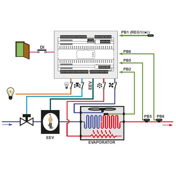 Regulator Eliwell KDX5000/RTX600Step
