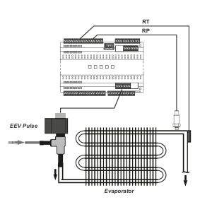 Regulator Eliwell... 2