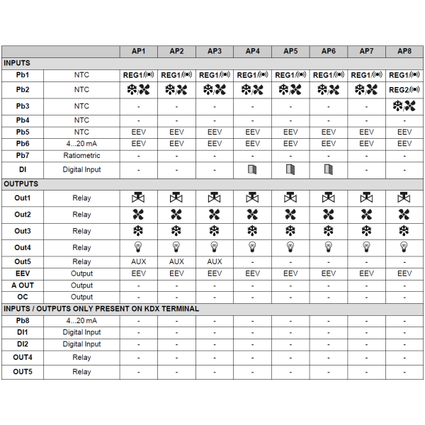 Regulator Eliwell KDX5000/RTX600Pulse