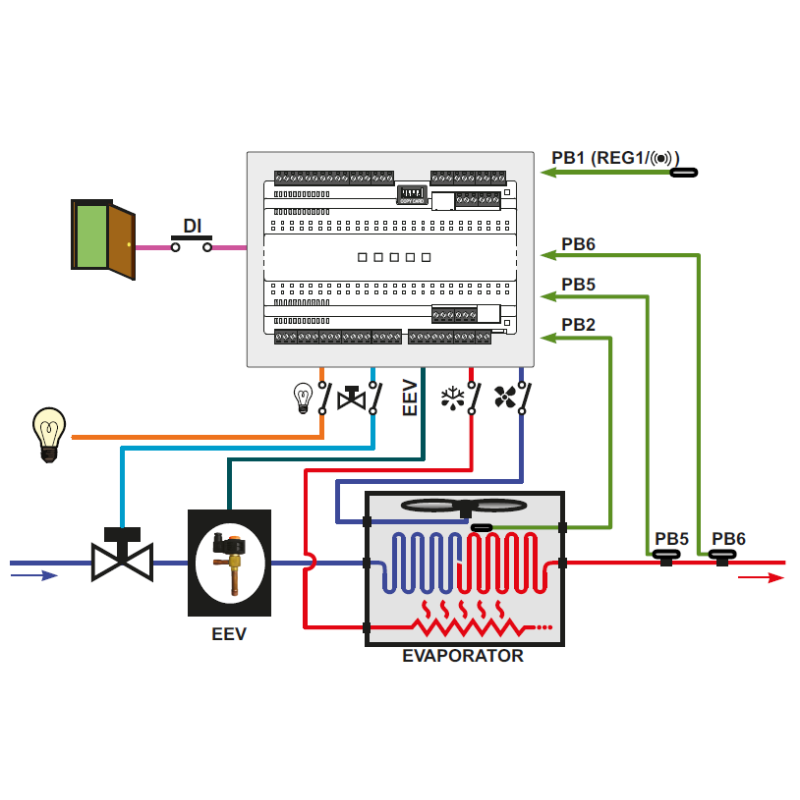 Regulator Eliwell KDX5000/RTX600Pulse