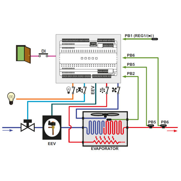 Regulator Eliwell KDX5000/RTX600Pulse