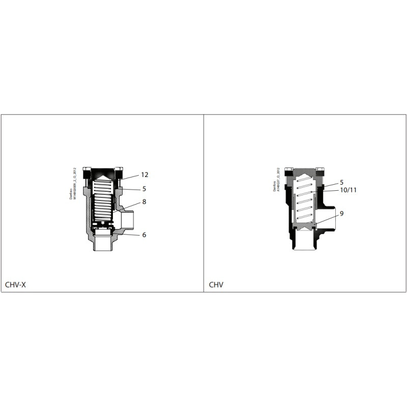 DANFOSS OVERHAUL KIT CHV DN 25-40...