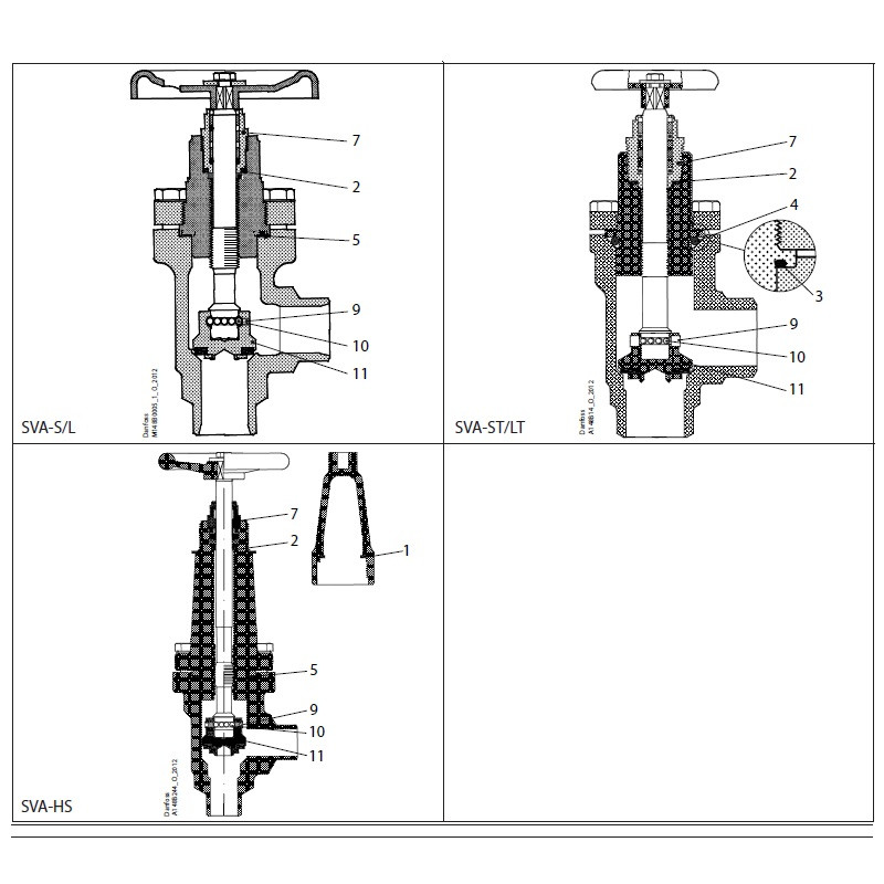 DANFOSS OVERHAUL KIT SVA DN 15-20...