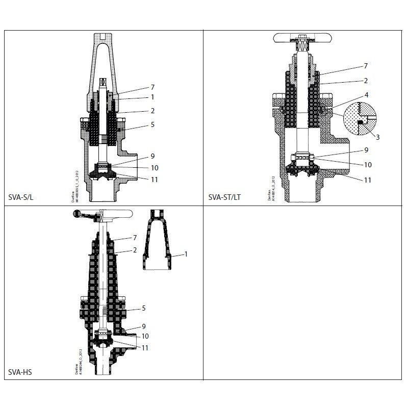 DANFOSS OVERHAUL KIT SVA DN 25-40...