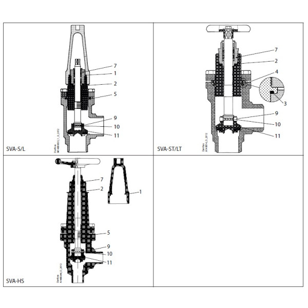 DANFOSS OVERHAUL KIT SVA DN 25-40 148B6152